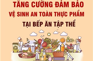 Tăng cường đảm bảo vệ sinh an toàn thực phẩm tại bếp ăn tập thể