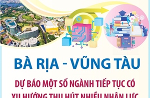 Bà Rịa - Vũng Tàu: Dự báo một số ngành tiếp tục có xu hương thu hút nhiều nhân lực