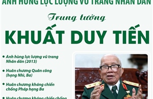 Anh hùng lực lượng vũ trang Nhân dân, Trung tướng Khuất Duy Tiến