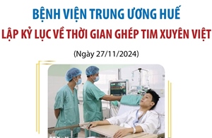 Bệnh viện Trung ương Huế lập kỷ lục về thời gian ghép tim xuyên Việt