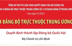 Nhân sự 4 Đảng bộ trực thuộc Trung ương được trao Quyết định ngày 3/2/2025