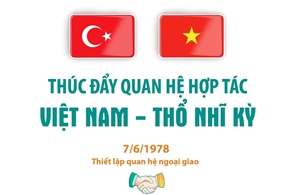 Thúc đẩy quan hệ hợp tác Việt Nam - Thổ Nhĩ Kỳ