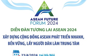 Xây dựng Cộng đồng ASEAN phát triển nhanh, bền vững, lấy người dân làm trung tâm