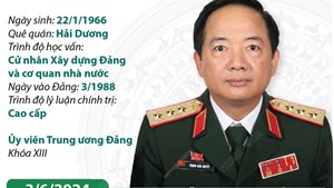 Chủ nhiệm Tổng cục Chính trị Quân đội nhân dân Việt Nam Trịnh Văn Quyết