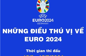Những điều thú vị về EURO 2024
