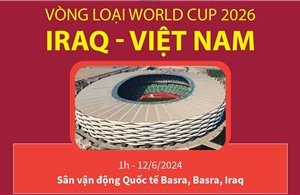 Vòng loại World Cup 2026: Thông tin trước trận đấu giữa đội tuyển Việt Nam và Iraq