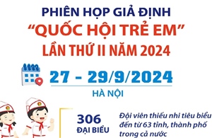 Phiên họp giả định &#39;Quốc hội trẻ em&#39; lần thứ II năm 2024