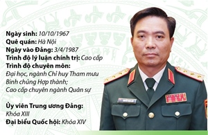 Thượng tướng Nguyễn Doãn Anh, Ủy viên Trung ương Đảng, Phó Tổng Tham mưu trưởng Quân đội nhân dân Việt Nam