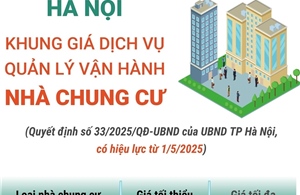 Hà Nội: Khung giá dịch vụ quản lý vận hành nhà chung cư