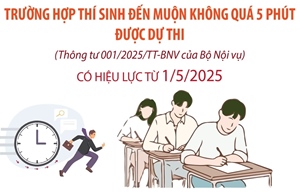 Dự thi tuyển dụng công chức, viên chức, thi nâng ngạch công chức