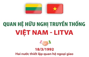 Quan hệ hữu nghị truyền thống Việt Nam - Litva