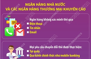 Người dân cần nâng cao cảnh giác trước các hành vi lừa đảo liên quan đến việc chuyển đổi thẻ