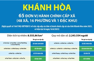 Thông tin chi tiết sắp xếp các đơn vị hành chính cấp xã của tỉnh Khánh Hòa
