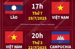 Lịch thi đấu của U23 Việt Nam tại Giải U23 Đông Nam Á 2025