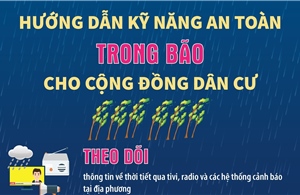 Hướng dẫn kỹ năng an toàn TRONG bão cho cộng đồng dân cư