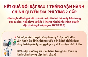 Kết quả nổi bật sau 1 tháng vận hành chính quyền địa phương 2 cấp