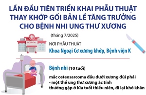 Lần đầu tiên triển khai phẫu thuật thay khớp gối bản lề tăng trưởng cho bệnh nhi ung thư xương