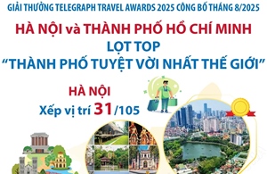 Hà Nội và Thành phố Hồ Chí Minh lọt top &#39;thành phố tuyệt vời nhất thế giới&#39;