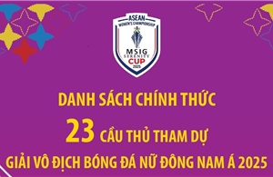 Danh sách chính thức 23 cầu thủ tham dự Giải vô địch bóng đá nữ Đông Nam Á 2025