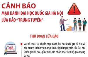 Cảnh báo mạo danh Đại học Quốc gia Hà Nội lừa đảo &#39;trúng tuyển&#39;