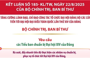 Nhiệm vụ của Tiểu ban chuẩn bị Đại hội XIV của Đảng, Học viện Chính trị quốc gia Hồ Chí Minh, Ban Tổ chức Trung ương, UBKT Trung ương, Văn phòng Trung ương Đảng