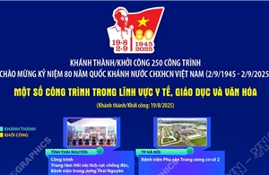 Một số công trình trong lĩnh vực Y tế, Giáo dục và Văn hóa chào mừng 80 năm Quốc khánh 2/9