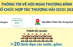Thông tin về Hội nghị Thượng đỉnh Tổ chức Hợp tác Thượng Hải (SCO) 2025