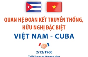 Quan hệ đoàn kết truyền thống, hữu nghị đặc biệt Việt Nam - Cuba