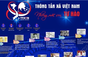 80 năm Thông tấn xã Việt Nam: Những mốc son tự hào