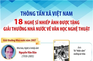 TTXVN: 18 nghệ sĩ nhiếp ảnh được tặng Giải thưởng Nhà nước về văn học nghệ thuật