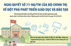 Nghị quyết số 71-NQ/TW của Bộ Chính trị về đột phá phát triển giáo dục và đào tạo