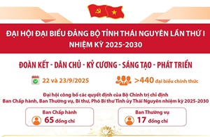 Thông tin về Đại hội đại biểu Đảng bộ tỉnh Thái Nguyên lần thứ I, nhiệm kỳ 2025-2030