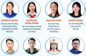 20 gương &#39;Thanh niên sống đẹp&#39; năm 2025