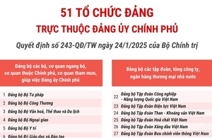 51 tổ chức đảng trực thuộc Đảng ủy Chính phủ