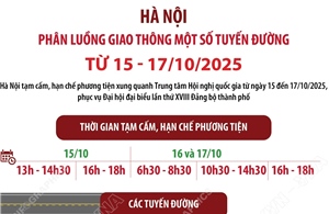 Hà Nội: Phân luồng giao thông một số tuyến đường từ ngày 15 - 17/10/2025