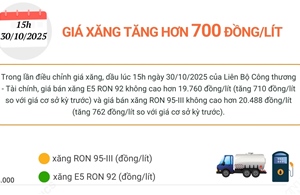 Giá xăng đồng loạt tăng hơn 700 đồng/lít