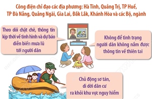 Thủ tướng Chính phủ yêu cầu chủ động ứng phó mưa lũ tại khu vực Trung Bộ