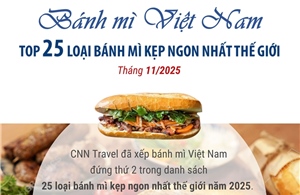 CNN: Bánh mì Việt Nam nằm trong Top 25 loại bánh mì kẹp ngon nhất thế giới