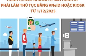 Hành khách không ký gửi hành lý phải làm thủ tục bằng VNeID hoặc kiosk từ 1/12/2025