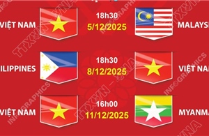 Lịch thi đấu môn bóng đá nữ SEA Games 33 của đội tuyển Việt Nam