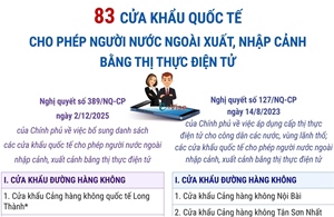 83 cửa khẩu quốc tế cho phép người nước ngoài xuất, nhập cảnh bằng thị thực điện tử