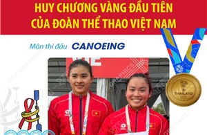 SEA Games 33: Canoeing mang về Huy chương Vàng đầu tiên cho Đoàn thể thao Việt Nam