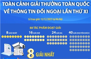 Toàn cảnh Giải thưởng toàn quốc về thông tin đối ngoại lần thứ XI