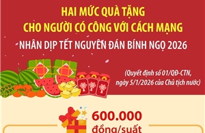 Hai mức quà tặng cho người có công với cách mạng nhân dịp Tết Nguyên đán Bính Ngọ 2026