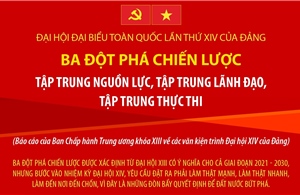 Đại hội đại biểu toàn quốc lần thứ XIV của Đảng: Ba đột phá chiến lược