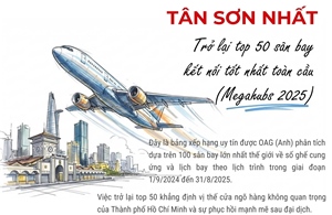 Tân Sơn Nhất trở lại top 50 sân bay kết nối tốt nhất toàn cầu