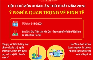 Hội chợ Mùa Xuân lần thứ nhất năm 2026: Ý nghĩa quan trọng về kinh tế