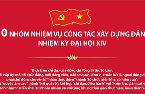 10 nhóm nhiệm vụ công tác xây dựng Đảng nhiệm kỳ Đại hội XIV