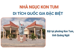 Nhà ngục Kon Tum - Di tích quốc gia đặc biệt