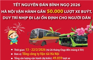 Dịp Tết, Hà Nội vận hành gần 50.000 lượt xe buýt, duy trì nhịp đi lại ổn định cho người dân 
